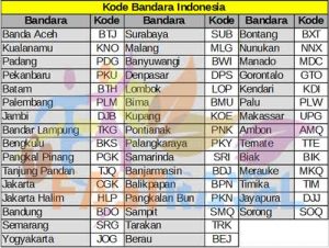 Kode Huruf Penerbangan