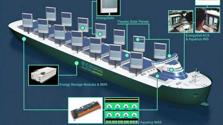 EnergySails, Adopsi Energi Terbarukan di Laut Lepas