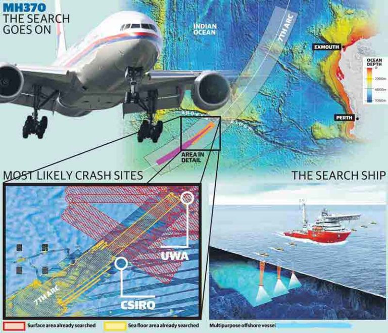 Lokasi Jatuhnya Pesawat MH370 Ditemukan! Hanya 28 Km dari Lokasi Pencarian Terakhir