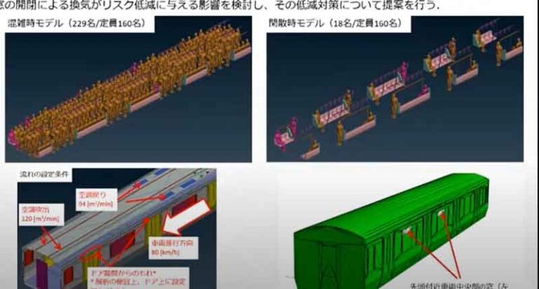 Dear Penumpang Kereta Komuter, Ilmuan Jepang Beberkan Cara Cegah Corona di Gerbong Loh