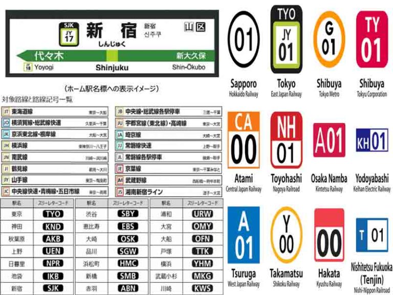 JR East Gunakan Sistem Penomoran di Semua Stasiun di Tokyo